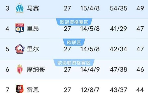 欧冠死磕利物浦，大巴黎竟求法甲延期？克洛普这波亏麻了