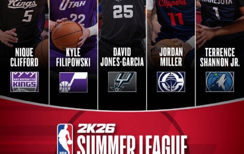 赌城夏联最佳阵容出炉 爵士二年级生当选MVP