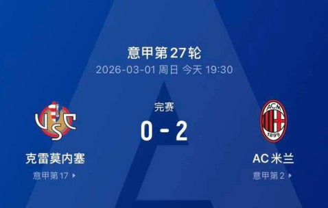 2-0！AC米兰全力反击，复仇升班马克雷莫内塞，意甲近三轮首胜喜迎转机