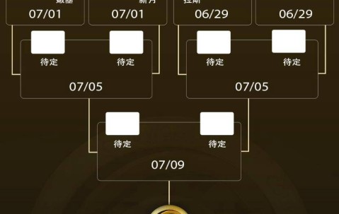 欧洲豪门垄断16强，世俱杯或演绎“欧冠复赛”